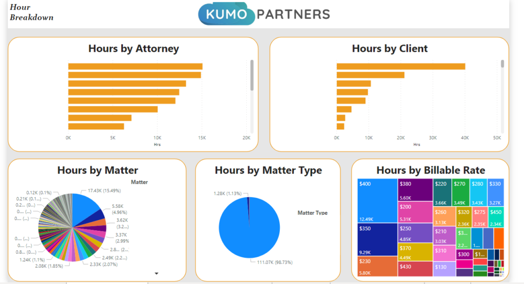 Attorney Dashboard