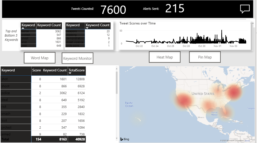 luxury-brand-power-bi-dashboard