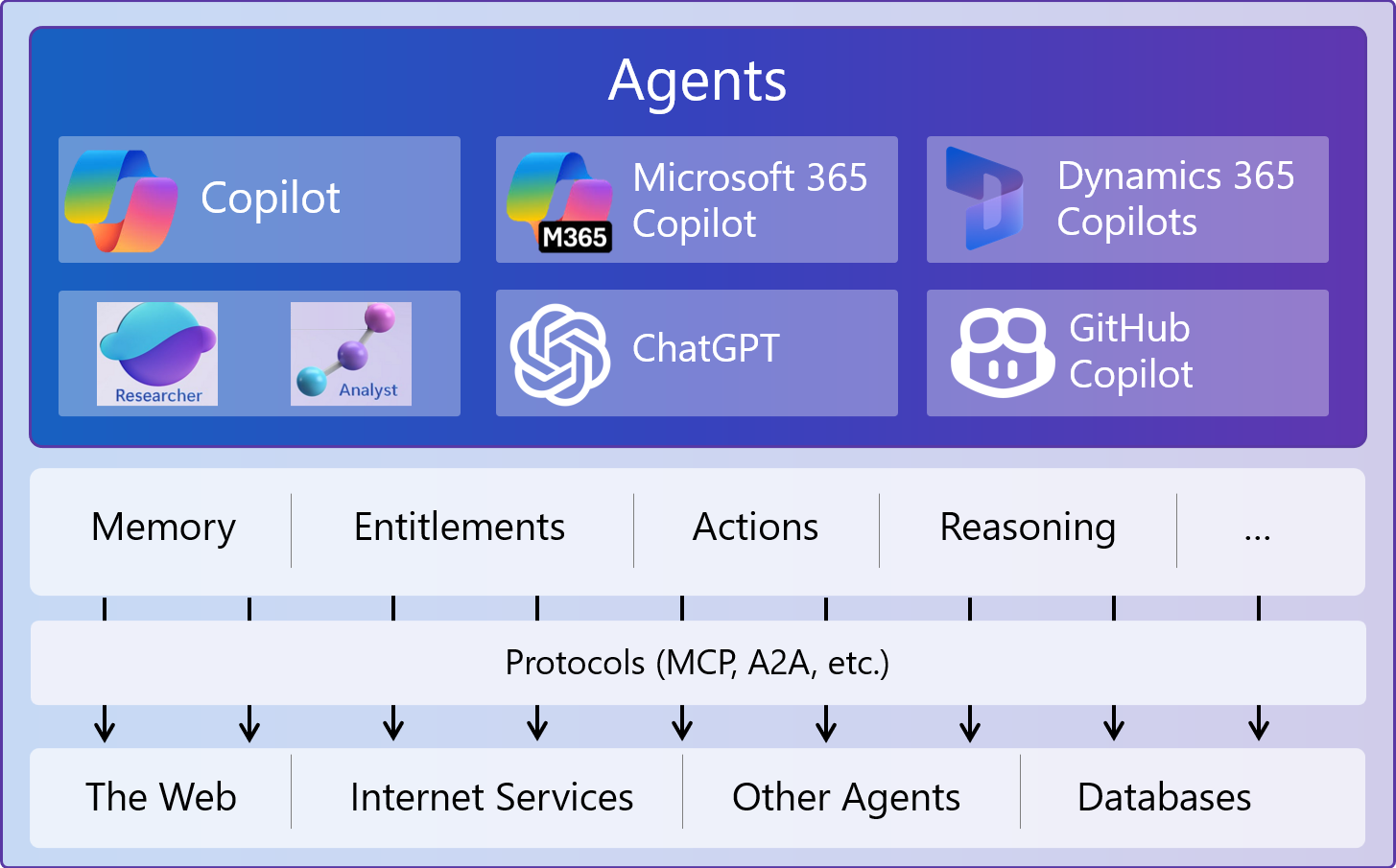 What Microsoft’s Copilot Strategy Means for You