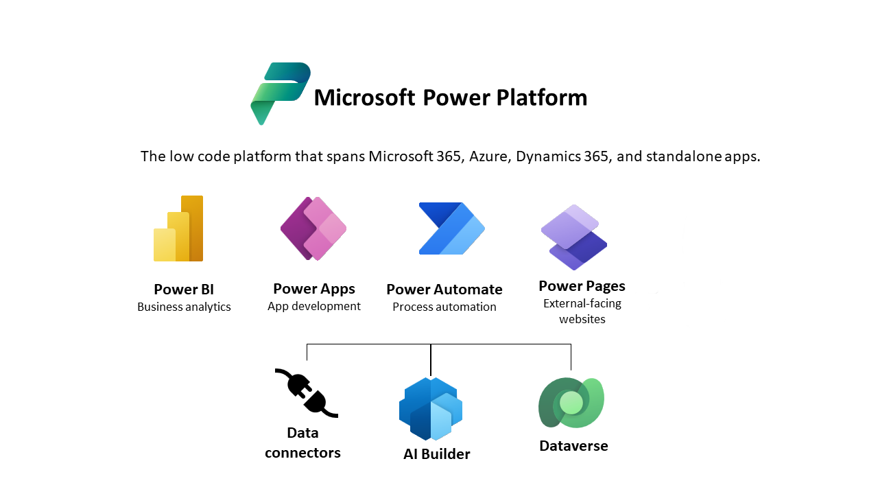 Power Platform is Always Changing—Here’s How to Stay Updated