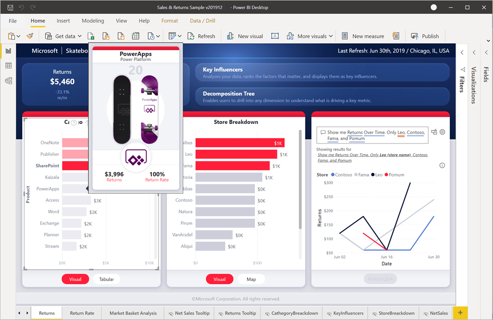 Sample Power BI Data to Practice With