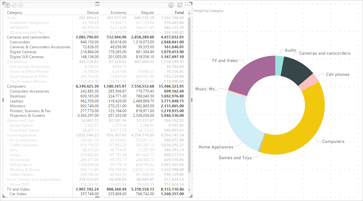 Table vs. Matrix Visualizations in Power BI